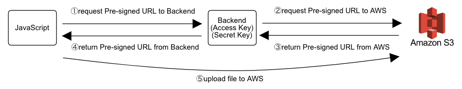 f:id:daichangdesu:20190913180026p:plain