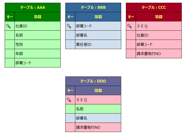 f:id:daichi-t-0123:20161102144039p:plain