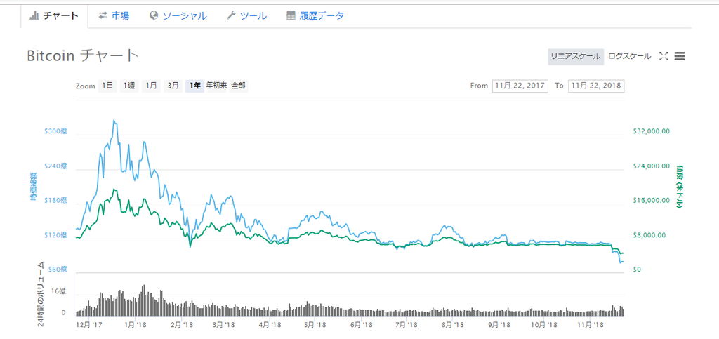 f:id:daichi03:20181122142606p:plain f:id:daichi03:20181122142606p:plain