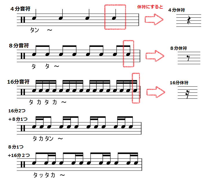 f:id:daichi_drums:20200803174418p:plain