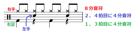 f:id:daichi_drums:20200803222815p:plain
