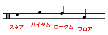 f:id:daichi_drums:20200806233401p:plain