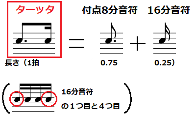 f:id:daichi_drums:20200808193406p:plain