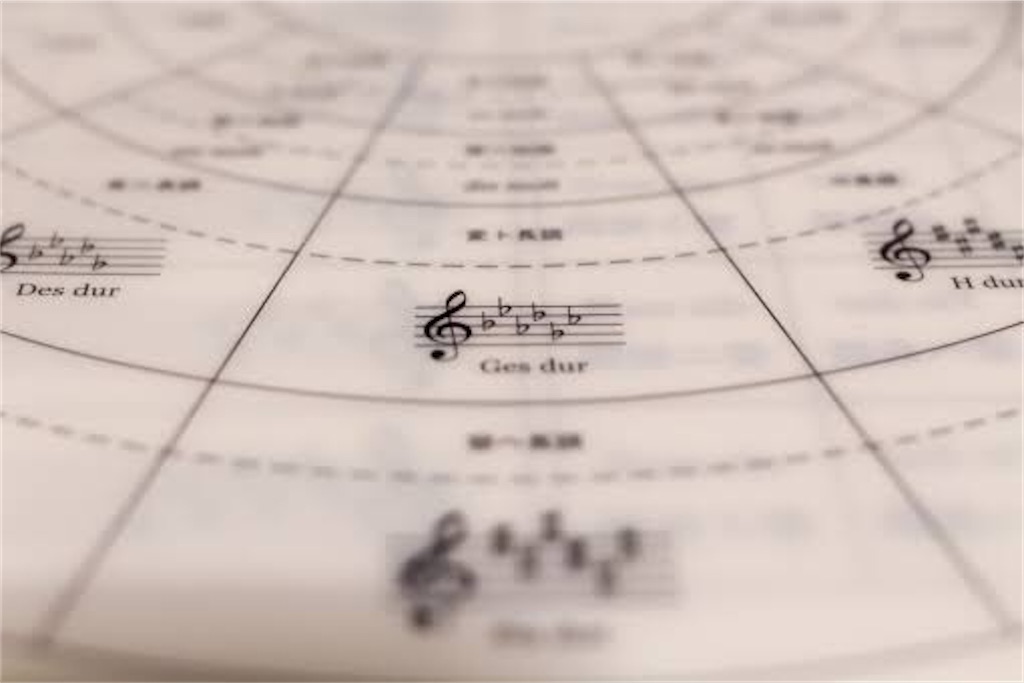 f:id:daichi_takahashi:20200409231442j:image f:id:daichi_takahashi:20200409231442j:image