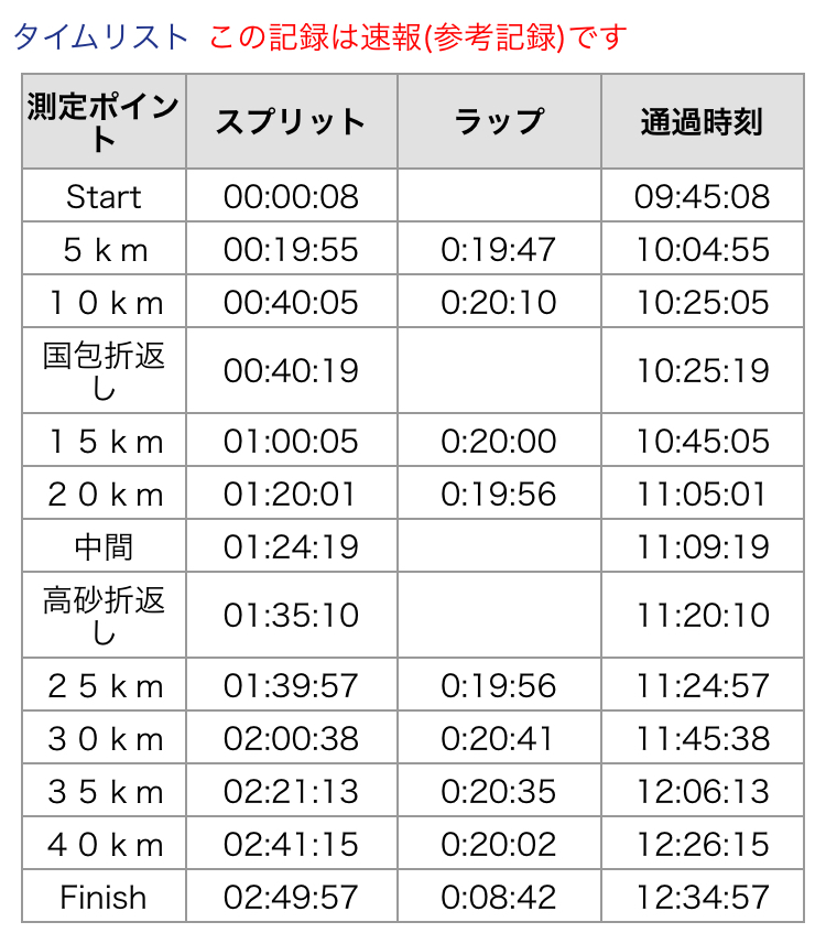 f:id:daichian:20191226142253j:plain