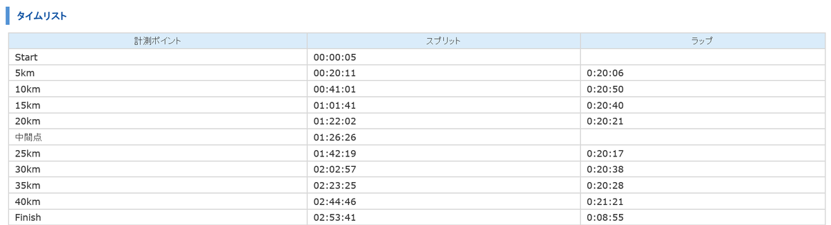 f:id:daichian:20200222152304p:plain