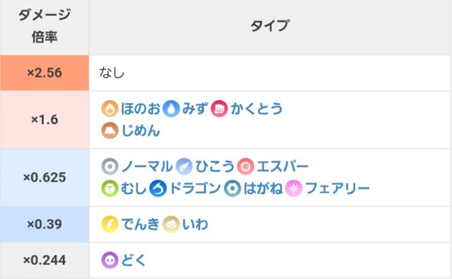 f:id:daichipokego777:20200604095947j:image