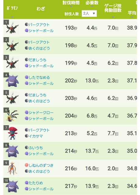 f:id:daichipokego777:20200806113440j:image