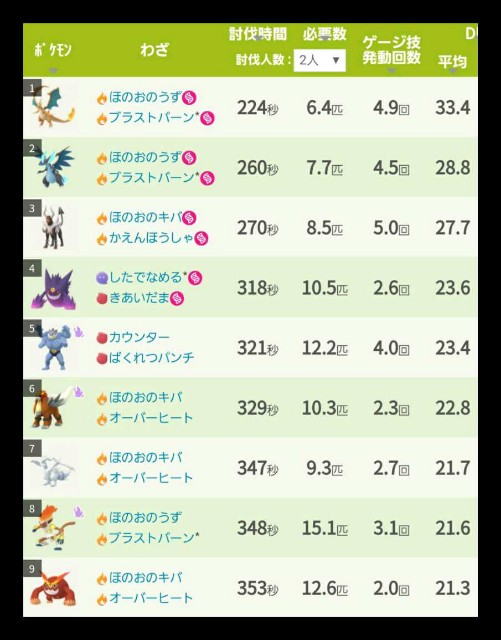 f:id:daichipokego777:20201114112036j:image