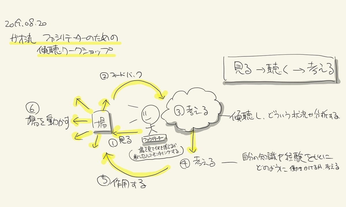 f:id:daidai7:20190825171500j:plain