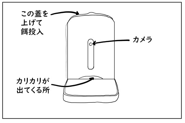 自動給餌機