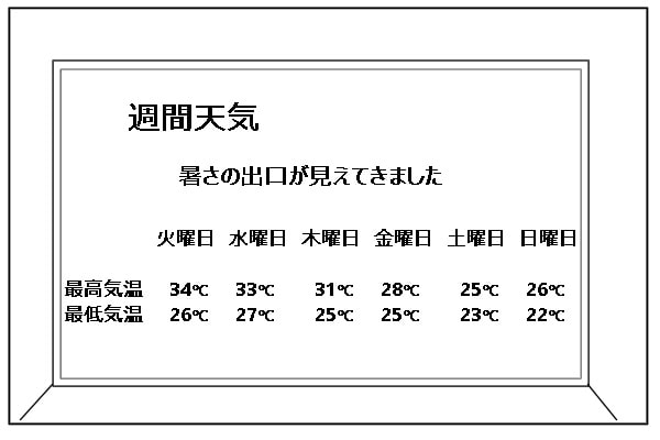 週間天気