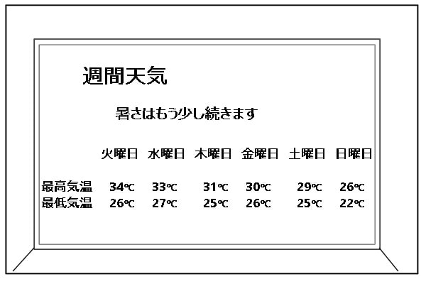 変化