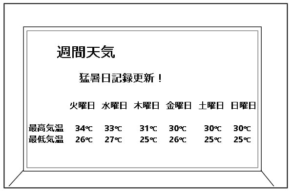 またずれ込む天気
