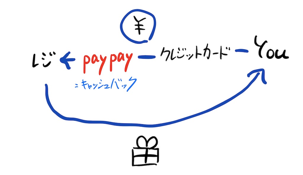 f:id:daidairi:20181217174716j:image