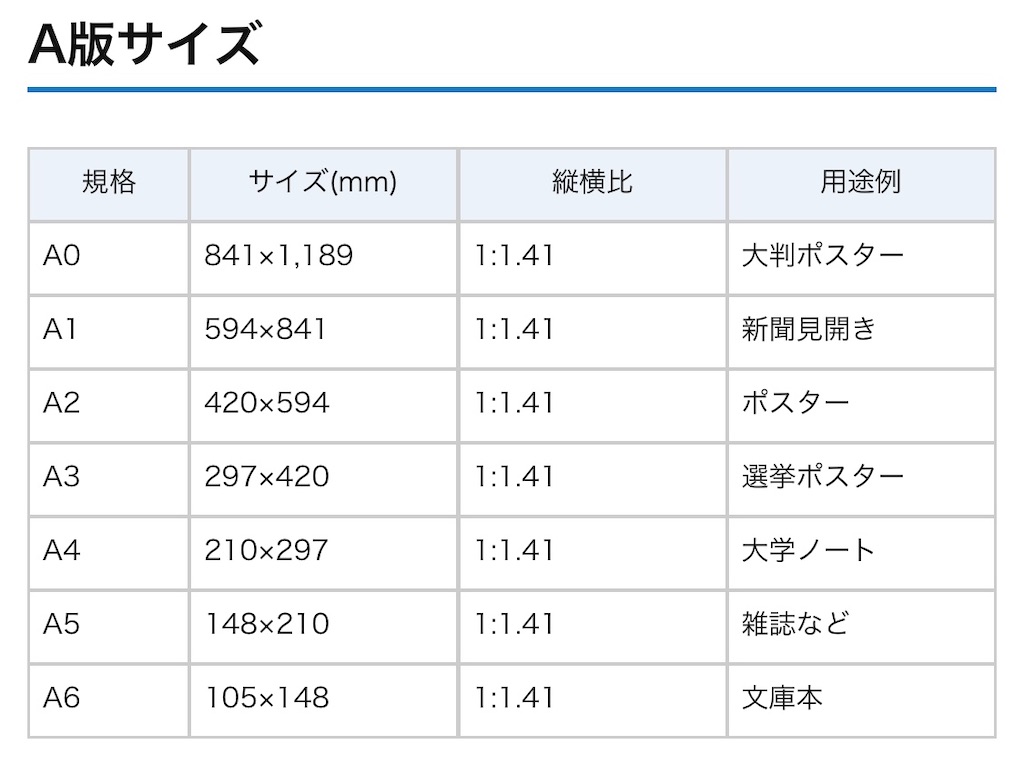 f:id:daieibrand:20200901181826j:image