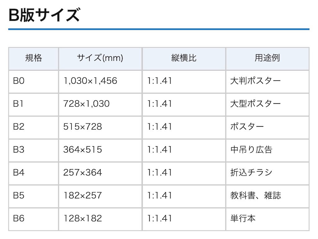 f:id:daieibrand:20200901181831j:image