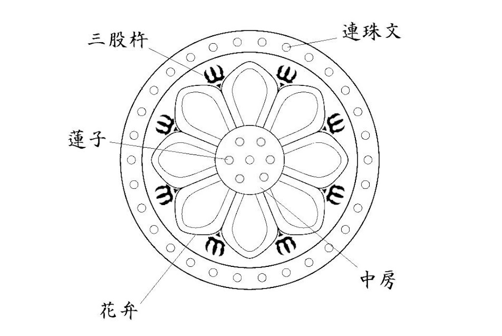 単弁八葉蓮華文 未来考房 瓦人 Gajin