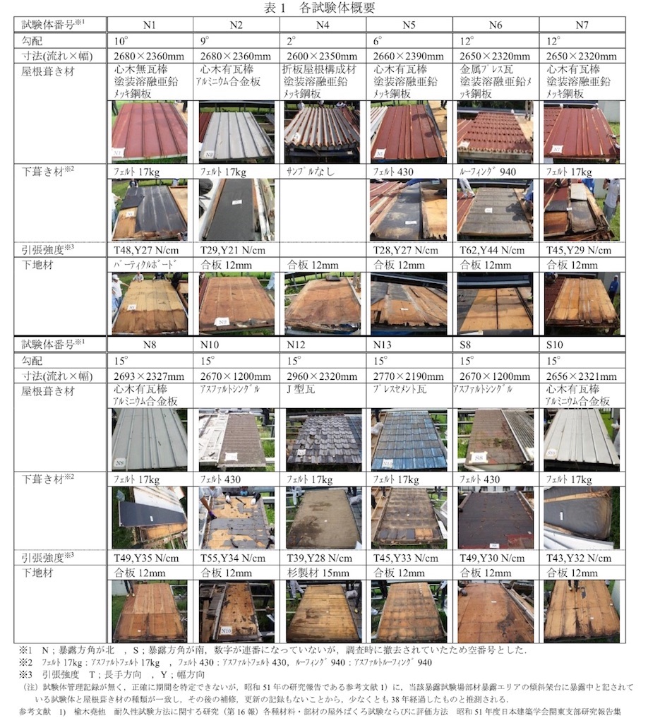 f:id:daieibrand:20220730173534j:image