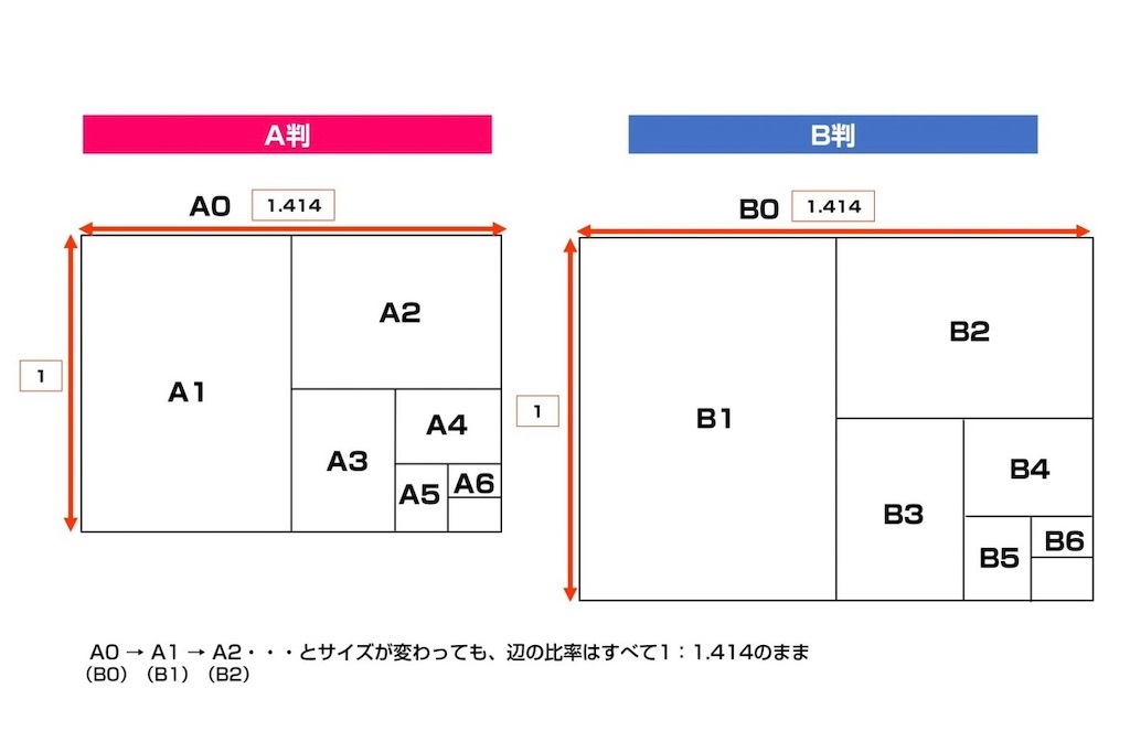 f:id:daieibrand:20230604123210j:image