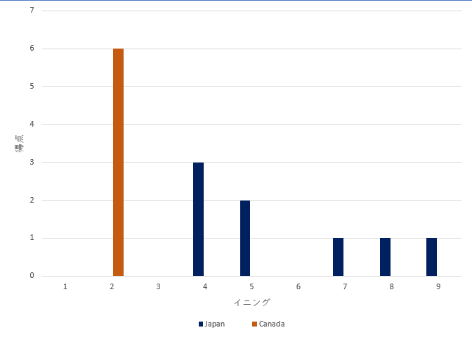 f:id:daifuku4:20191102012955p:plain