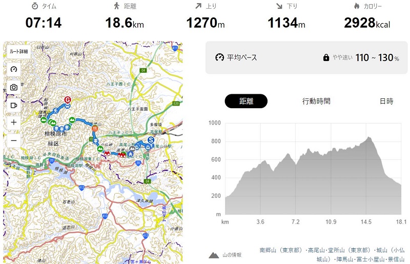 登山レポート 高尾山 景信山 陣馬山 縦走ハイキングコースを楽しむ こわいものみたさ