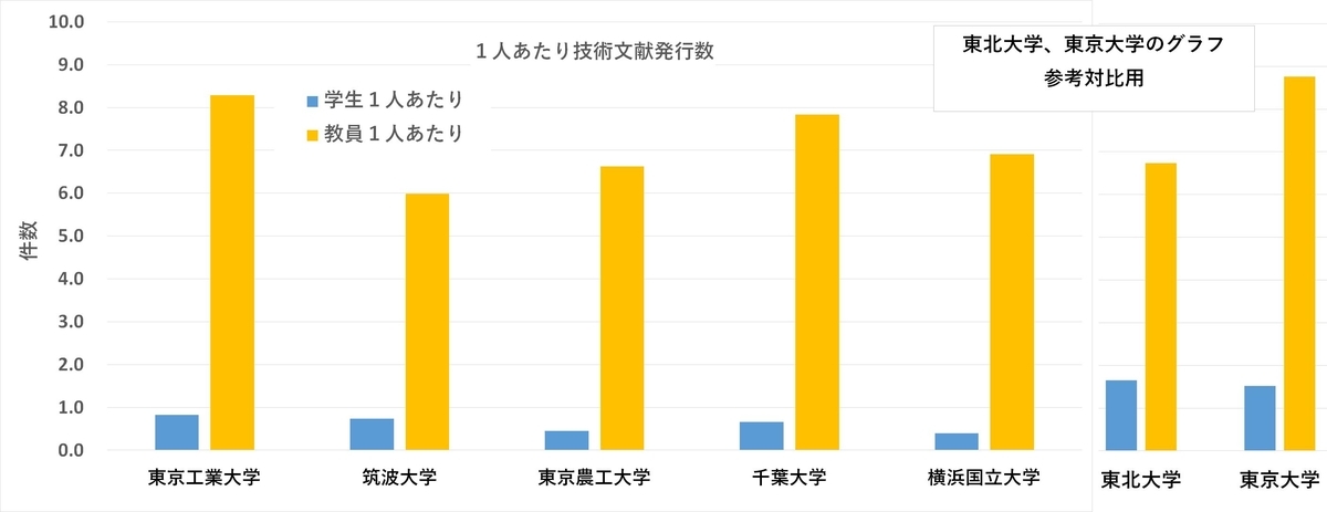 f:id:daigaku-rikei:20200726000737j:plain f:id:daigaku-rikei:20200726000737j:plain
