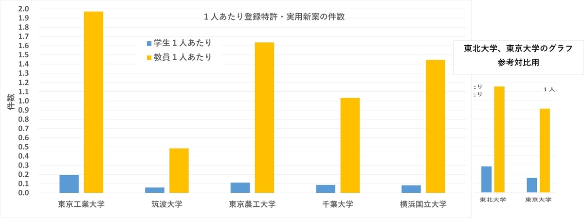 f:id:daigaku-rikei:20200726000821j:plain f:id:daigaku-rikei:20200726000821j:plain