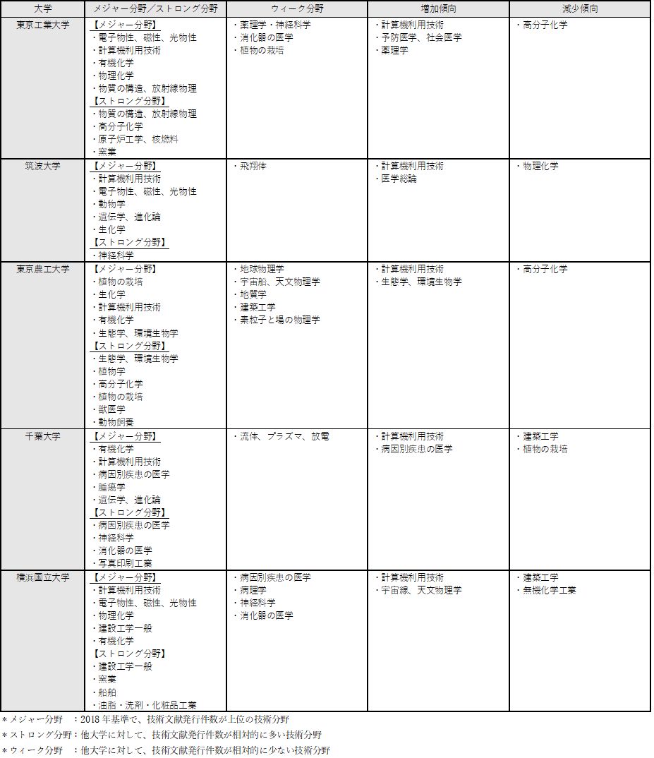 f:id:daigaku-rikei:20200819164826j:plain f:id:daigaku-rikei:20200819164826j:plain
