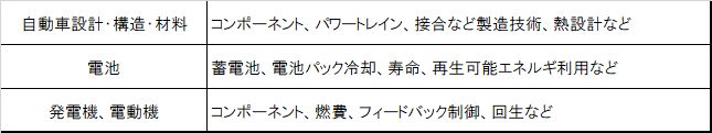 f:id:daigaku-rikei:20200822082433j:plain f:id:daigaku-rikei:20200822082433j:plain