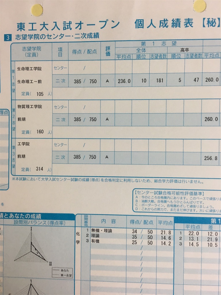 f:id:daigakujyukendiary:20200429213830j:image