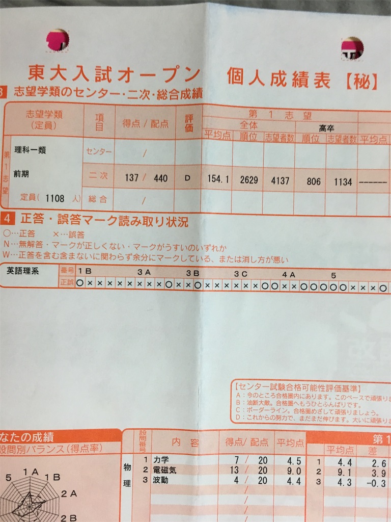 f:id:daigakujyukendiary:20200429214028j:image