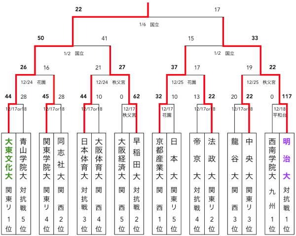 f:id:daigakurugby:20200401125418p:plain