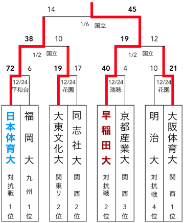 f:id:daigakurugby:20200406113401p:plain