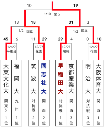 大学ラグビー 激闘史 1987-1991 816l2oYF76L._AC_SY200_QL15_.jpg