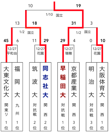 f:id:daigakurugby:20200408181821p:plain