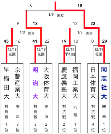 f:id:daigakurugby:20200413140456p:plain