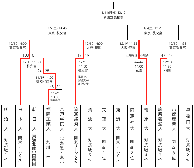 f:id:daigakurugby:20201214065922p:plain