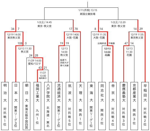 f:id:daigakurugby:20201219172211p:plain