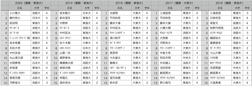 f:id:daigakurugby:20210119094553p:plain