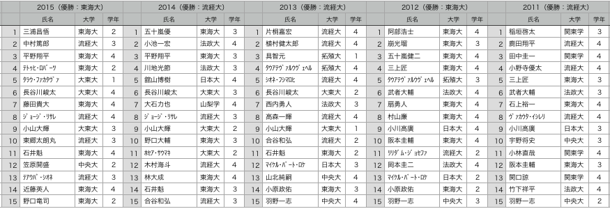 f:id:daigakurugby:20210119094606p:plain