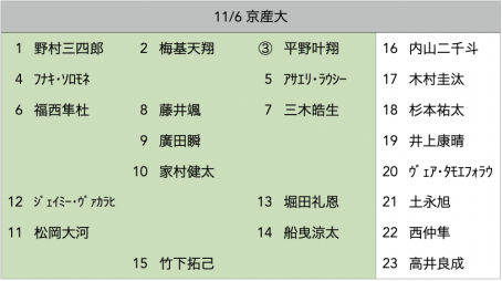 f:id:daigakurugby:20211105061353p:plain