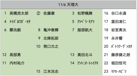 f:id:daigakurugby:20211105061411p:plain