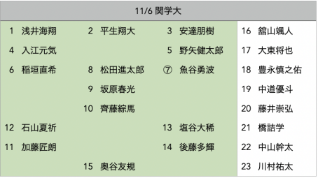 f:id:daigakurugby:20211105061428p:plain