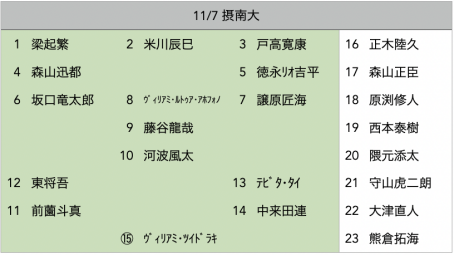 f:id:daigakurugby:20211105172613p:plain