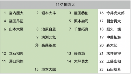 f:id:daigakurugby:20211105172637p:plain