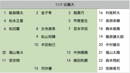 f:id:daigakurugby:20211105175036p:plain