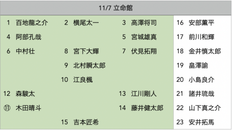 f:id:daigakurugby:20211105175053p:plain