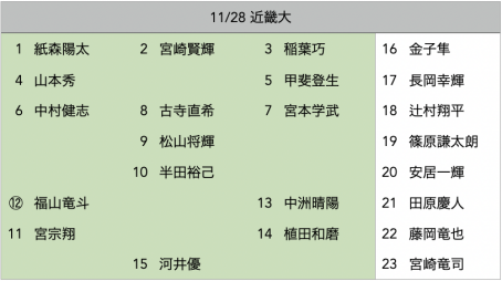 f:id:daigakurugby:20211128084119p:plain