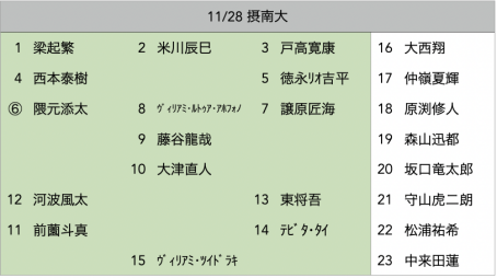 f:id:daigakurugby:20211128084135p:plain